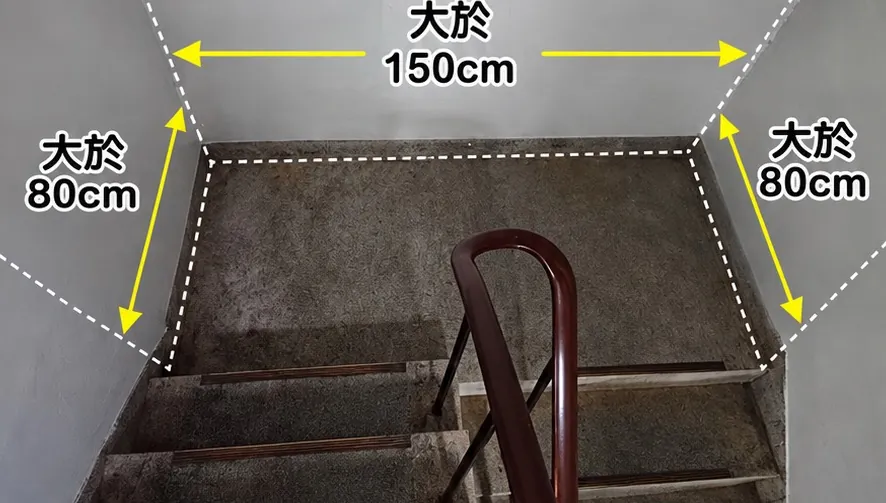 樓梯轉角平台的量法：寬度大於 150 公分，兩側深度大於 80 公分